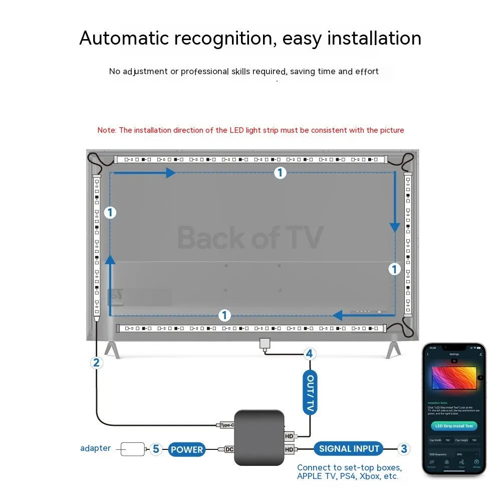 Smart Wi-Fi TV backlight strip in three lengths for 40 to 80 inch televisions