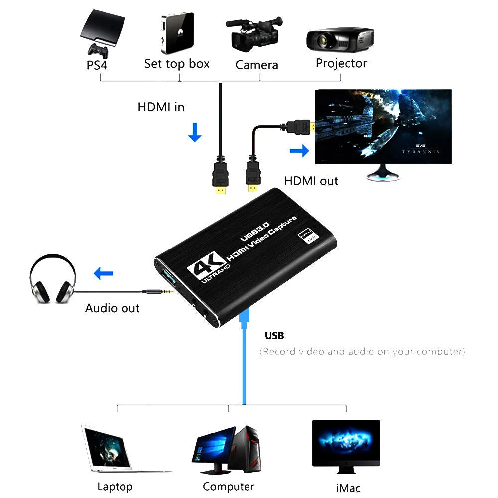Black USB 3.0 HDMI video capture card with 1080P 60fps recording capability and 4K input support