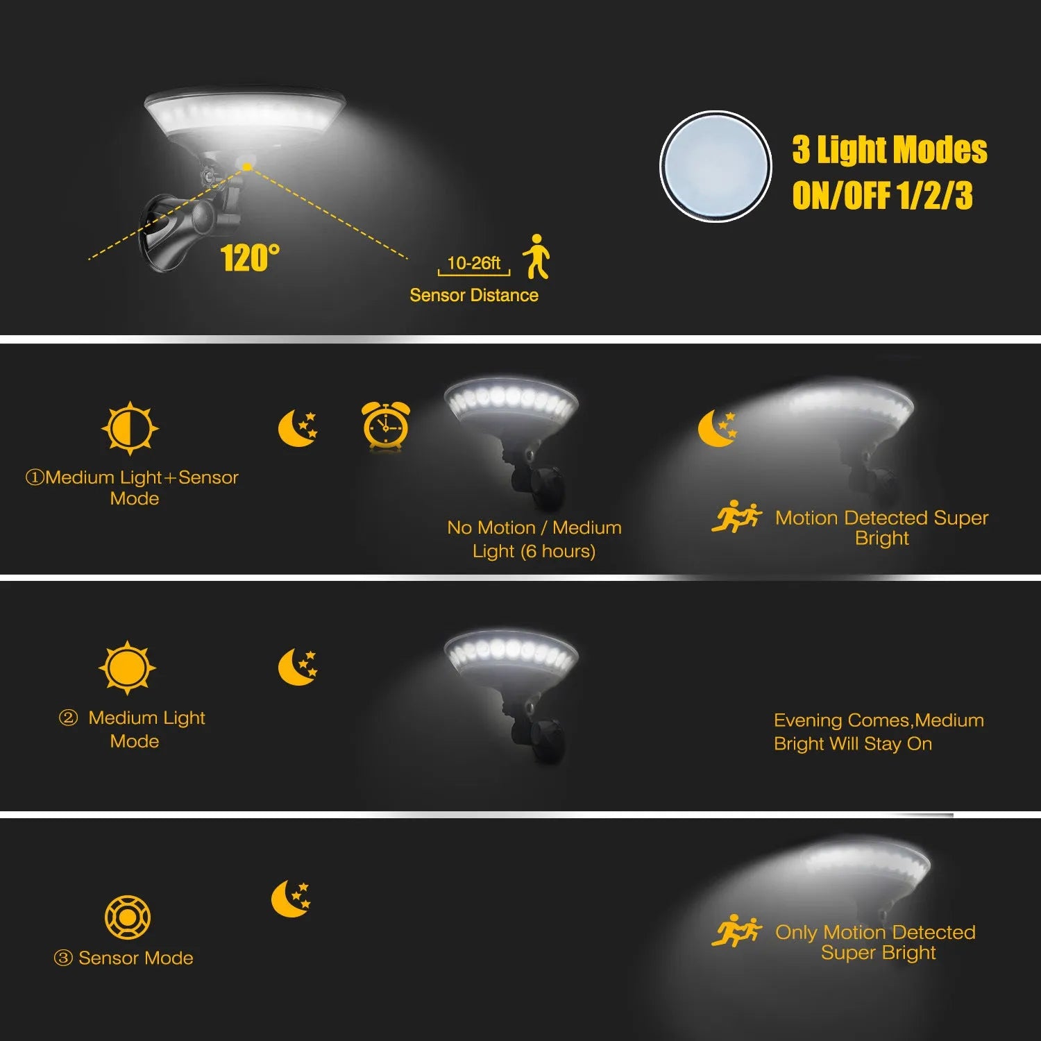 White 360-degree solar-powered outdoor LED light with motion sensor on a stake.