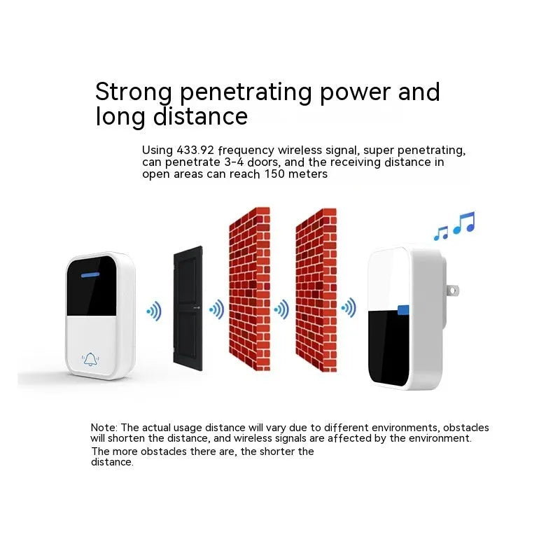 White plastic wireless doorbell system showing receiver and self-generating push button with 150 metre range