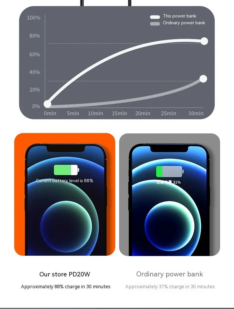 Black or white 20000 mAh fast charge power bank with creative design