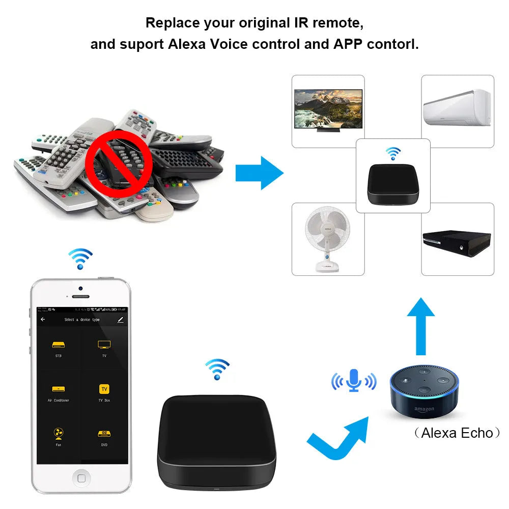 Black universal infrared remote control with voice control and WiFi connectivity features