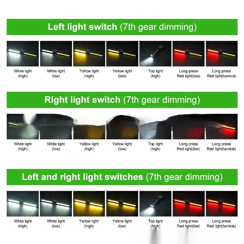 Strong light multifunctional camping and auto repair work light with A55 power supply