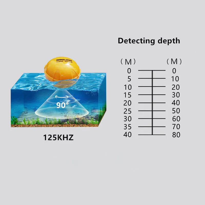 Yellow wireless sonar fish finder floating on water, 68x68x50cm, 125kHz, 36m depth range