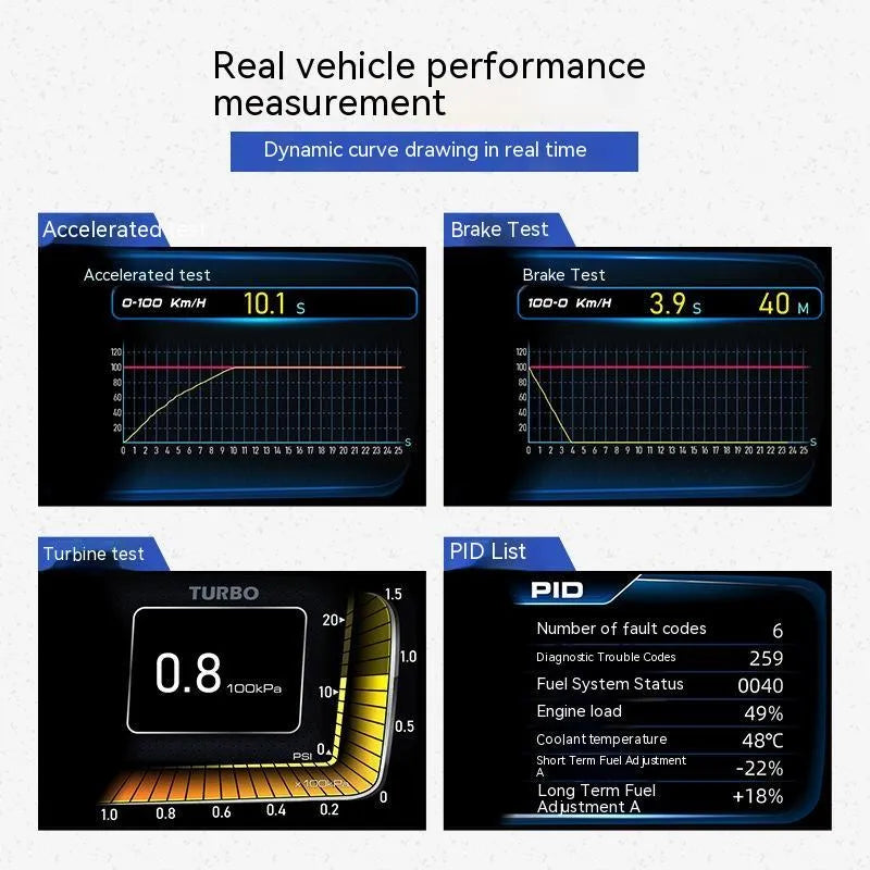 OBDII vehicle monitor with GPS Beidou navigation on car dashboard showing engine data and map display