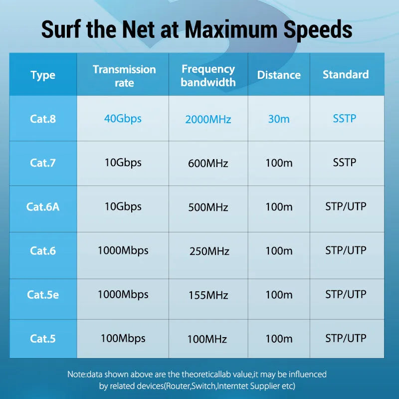 A shielded CAT8 Ethernet network cable with RJ45 connectors, shown in both flat and round style options.