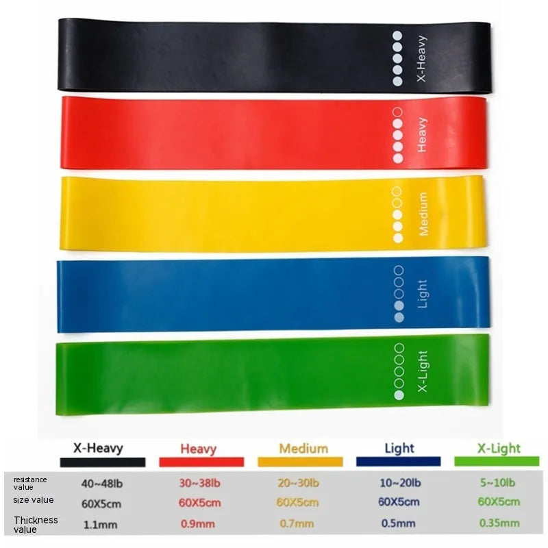 Set of five coloured yoga resistance bands with force markings arranged by thickness from thinnest to thickest