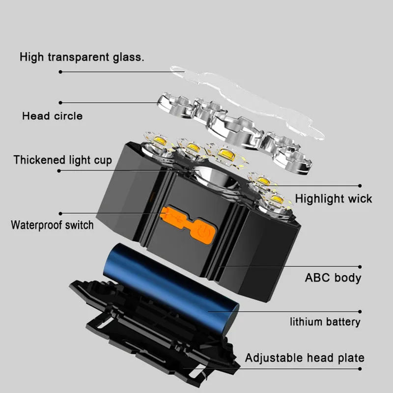 PVC 10W rechargeable LED head torch with adjustable strap on a colour box.