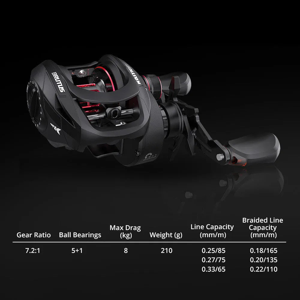 Drip wheel fishing reel with rocking wheel line in left and right hand wheel configurations