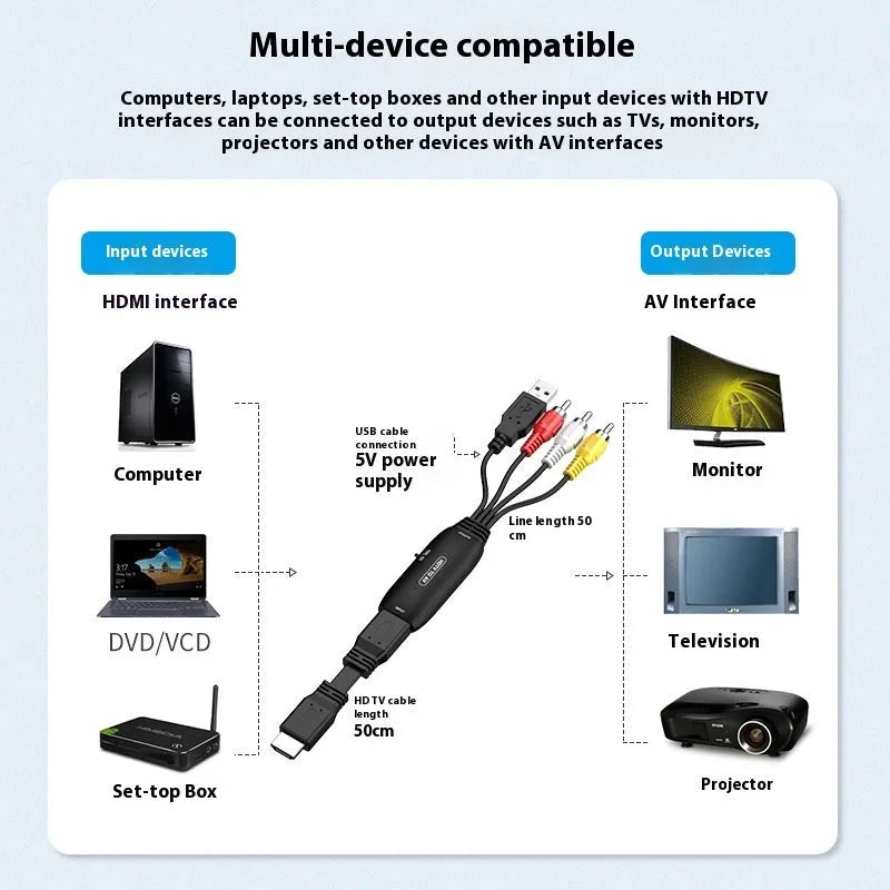 HDMI to AV converter adapter with 110cm cable showing RCA cable and two-terminal connector options