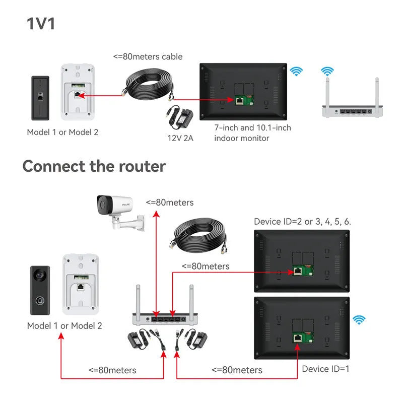 10 inch video intercom doorbell system with outdoor unit and display screen