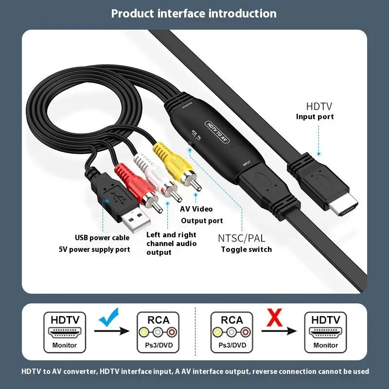 HDMI to AV converter adapter with 110cm cable showing RCA cable and two-terminal connector options