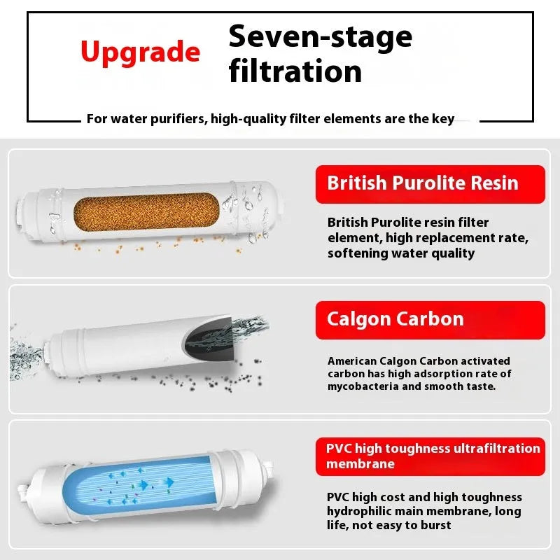 White plastic water purifier replacement filter element for household drinking water systems