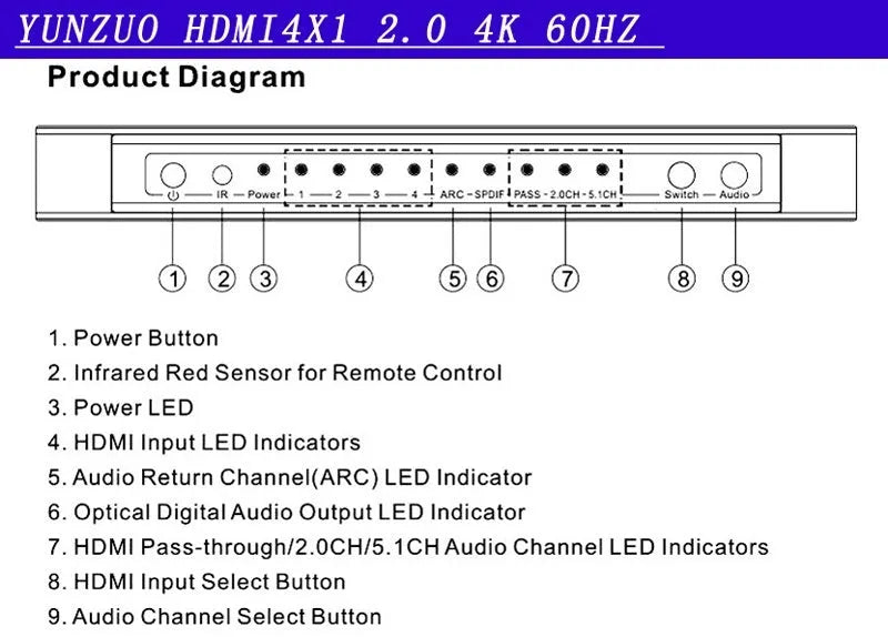 Black HDMI audio switch with 4 inputs and 1 output, remote control included