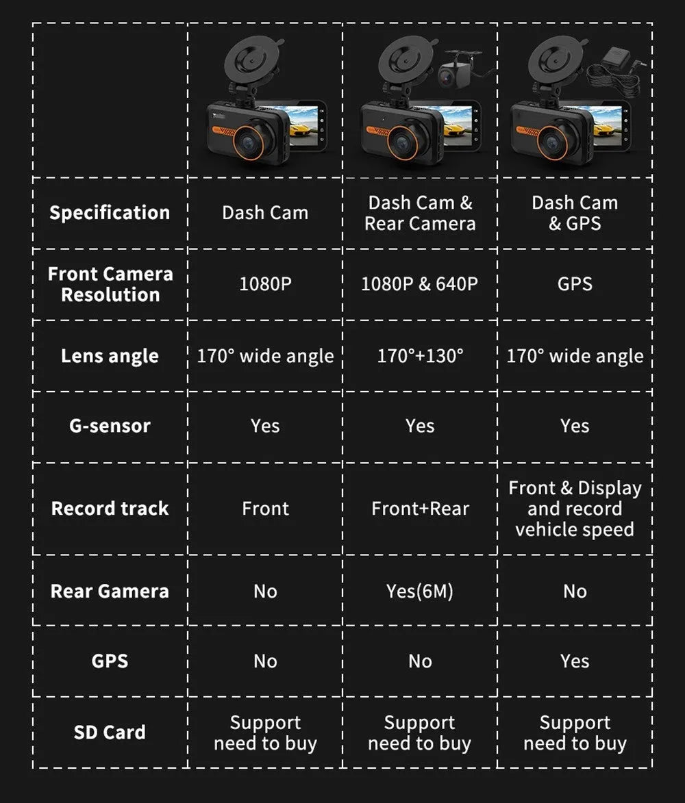ThiEYE front and rear car dash camera with 3-inch screen mounted on car windscreen