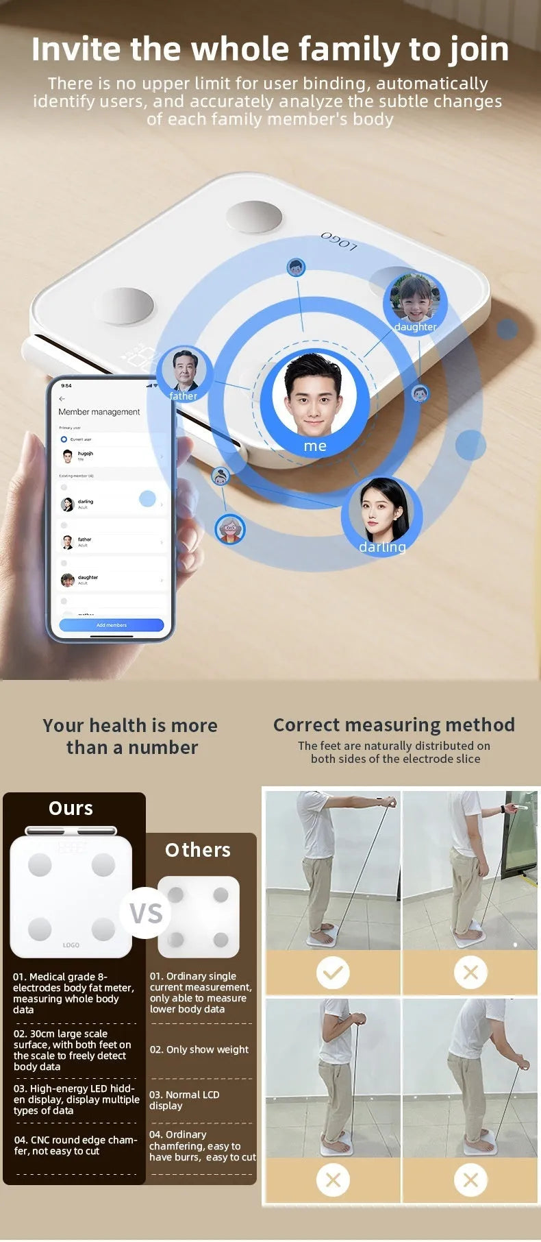White professional body fat scale with 8 electrodes, LED display, and USB charging port