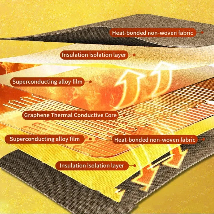 Grey flannel USB electric heating blanket showing temperature controls and 70x100cm dimensions