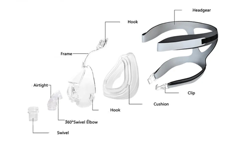 Transparent CPAP breathing mask with ventilator adapters and headgear accessory set
